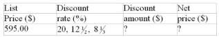 Calculate the missing values:  