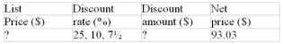 Calculate the missing values: