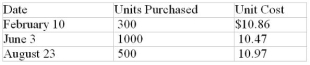 One of the methods permitted by Generally Accepted Accounting Principles for reporting the value of a firm's inventory is weighted-average inventory pricing. The Boswell Corporation began its fiscal year with an inventory of 156 units valued at $10.55 per unit. During the year it made the purchases listed in the following table. At the end of the year, 239 units remained in inventory. Determine: a) The weighted-average cost of the units purchased during the year. b) The weighted-average cost of the beginning inventory and all units purchased during the year. c) The value of the ending inventory based on the weighted-average cost calculated in b.
