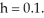 <strong>Use the Runge-Kutta method to determine an approximate value of the solution of the initial-value problem     using step size  </strong> A) 144.3001 B) 96.4752 C) 64.8581 D) 43.4739 E) 72.8576 <div style=padding-top: 35px> 