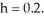 <strong>Use the Euler method to determine an approximate value of the solution of the initial-value problem     using step size  </strong> A) 154.9004 B) 151.8943 C) 146.0963 D) 121.3222 E) 138.5736 <div style=padding-top: 35px> 