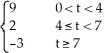Let F(t) = .Express F(t) in terms of the Heaviside function H(t -a