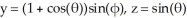 Find the area element at a point r (θ, φ) on the parametric surface , .