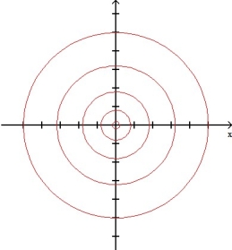 <strong>The graph below shows level curves f(x,y) = C for a function f and equally spaced values of C. Which of the following functions f is consistent with the graph? (a) f(x,y) = + , (b) f(x,y) = (c) f(x,y) = </strong> A) function (a) B) function (b) C) function (c) D) all three functions E) none of the functions