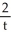 <strong>Find the arc length of the space curve given by the vector equation r = t i + 2ln(t) j +(1 - ) k, 1 \le t \le 2.</strong> A) 1 + 2ln(4) units B) unit C) 2 units D) 1 unit E) 3 units