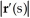 A curve r(s) parametrized in terms of arc length s is traced at unit speed (thus, =1).