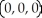 <strong>Find the coordinates of the point where the line that passes through the point (0, -3, 8) and is parallel to the line given by x = 10 + 3t, y = 12t, and z = -3 - t intersects the xz-plane.</strong> A) B) C) D) E)