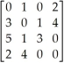 Evaluate the determinant of the matrix   .