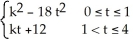Determine all values of the constant real number k so that the Fourier series of the periodic function f(t) = , f(t + 4) = f(t) Converges to f(t) for all t (- \infty , \infty ).