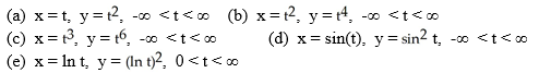 <strong>Which of the following sets of parametric equations constitute a parametrization of the whole parabola y = x<sup>2</sup>? </strong> A) (a), (c), and (e) only B) (a) and (e) only C) (a), (b), and (c) only D) all of them E) none of them