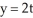 Find the Cartesian coordinates of points of intersection of the plane parametric curves , and x = , y = -u - 1.