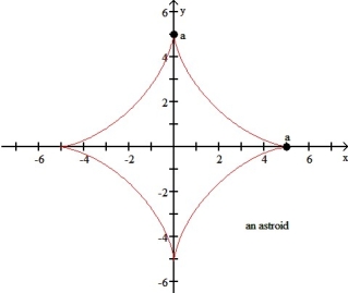   +   =    