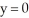 <strong>Find the area of the surface generated by rotating the astroid x = a t, y = a t about .</strong> A) square units B) square units C) square units D) square units E) square units