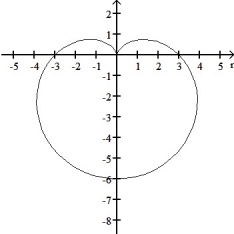 Which of the following is an equation of the polar graph shown in the figure below?