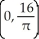 <strong>Find the centre of mass of the semicircular plate 0 \le y \le assuming it has constant density.</strong> A) B) C) D) E)