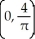 <strong>Find the centre of mass of the semicircular plate 0 \le y \le assuming it has constant density.</strong> A) B) C) D) E)