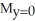 <strong>Consider the finite plane region bounded by the coordinate axes and the line 4x + 3y = 12. Assuming the region has constant areal density 1, find the moments of this region about the coordinate axes.</strong> A) = 8, = 6 B) = 6, = 8 C) = 6, = 6 D) = 8, = 8 E) = 6, = 0