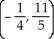<strong>Find the centroid of the finite plane region bounded by the curve y = 4 - x<sup>2</sup> and the liney = x + 2.</strong> A) B) C) D) E)