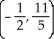 <strong>Find the centroid of the finite plane region bounded by the curve y = 4 - x<sup>2</sup> and the liney = x + 2.</strong> A) B) C) D) E)