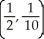 <strong>Find the centroid of the finite plane region bounded by y = x<sup>2</sup> and y = x.</strong> A) B) C) D) E)