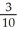 Use Pappus's Theorem to find the volume of the solid generated by revolving the region R enclosed by y = , x = 0, and y =1 about the line y = -1 given that the centroid of the region R is at the point( , ) = ( , ).