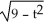 The solution of the initial value problem = - , y(0) = -3, is y = ± .