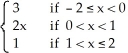 Given the piecewise continuous function f(x) = evaluate by using the properties of definite integrals and interpreting integrals as areas.