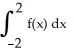 Given the piecewise continuous function f(x) = evaluate by using the properties of definite integrals and interpreting integrals as areas.