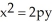 Find the area of the region bounded by the graphs of the equations = 2px and , where .