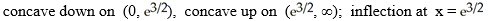 <strong>Determine the concavity and inflections of f(x) = .</strong> A) B) C) D) E) concave up on (0, \infty )