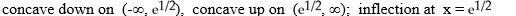 <strong>Determine the concavity and inflections of f(x) = .</strong> A) B) C) D) E) concave up on (0, \infty )