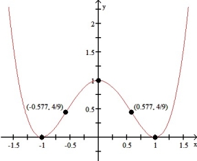 Local max at (0, 1), local min at (±1, 0), inflections at (±1/   , 4/9)   