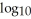 <strong>Simplify the expression (20) + (5).</strong> A) 2 B) (25) C) 2.5 D) 4 E) (15)