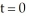 <strong>The acceleration of an object moving on the x-axis is 9 . Find the velocity v if the velocity at time is 4 units per second.</strong> A) v = + 3 B) v = 27 - 23 C) v = 3 + 1 D) v = 9 - 5 E) v = + 1