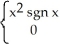 The function f(x) = is differentiable at x = 0.