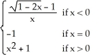 Let f(x) =   Which of the following statements is true?