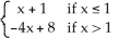 Sketch the graph of the function f(x) =   .
