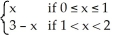 Sketch the graph of the function f(x) =   .