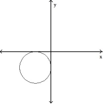 <strong>Determine whether or not the graph is a graph of a function of x. - </strong> A) Function B) Not a function