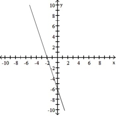 <strong>Find the domain and graph the function. -f(x) = 3x - 6 </strong> A) D: (- \infty , \infty ) B) D: [0, \infty ) C) D: (- \infty , \infty ) D) D: (- \infty , \infty )