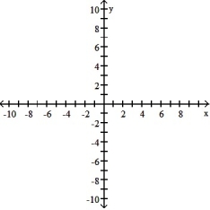 <strong>Find the domain and graph the function. -f(x) = 3x - 6 </strong> A) D: (- \infty , \infty ) B) D: [0, \infty ) C) D: (- \infty , \infty ) D) D: (- \infty , \infty )