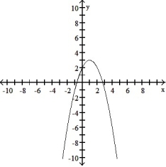  <strong>Find the domain and graph the function.  -g(x) = 2 + 2x - x<sup>2</sup>  </strong> A) D: (- \infty , 3]   B) D: (- \infty ,  \infty )   C) D: (- \infty ,  \infty )   D) D: (- \infty ,  \infty )   <div style=padding-top: 35px>  