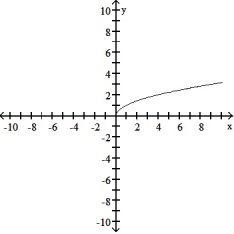  <strong>Find the domain and graph the function.  -G(x) =       </strong> A) D: (- \infty ,  \infty )   B)D: (- \infty , 0]   C)  D: [0,  \infty )   D)D: (- \infty , 0)   <div style=padding-top: 35px>  