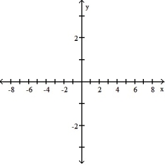 <strong>Find the domain and graph the function. -F(t) = . </strong> A)D: (- \infty , 0) (0, \infty ) B) D: (- \infty , 1) ( 1>, \infty ) C) D: (- \infty , 1) ( 1, \infty ) D) D: (- \infty , \infty )