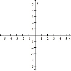 <strong>Find the domain and graph the function. -G(t) = </strong> A) D: (- \infty , -3) ( -3, \infty ) B) D: (- \infty , \infty ) C) D: (- \infty , -3) ( -3, \infty ) D) D: (- \infty , 0) (0, \infty )