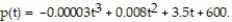 <strong>Solve the problem. -A marine biologist determines that the size, p, of a population of crabs, after t days can be modeled by the function .Assuming that this model continues to be accurate, when will this population become extinct? (Round to the nearest day.)</strong> A) 911 days B) 547 days C) 707 days D) 1512 days