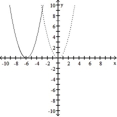 <strong>Solve the problem. -The accompanying figure shows the graph of y = shifted to a new position. Write the equation for the new graph. </strong> A)y = B) y = x<sup>2</sup> + 6 C) y = D) y = x<sup>2</sup> - 6