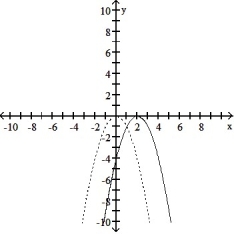 <strong>Solve the problem. -The accompanying figure shows the graph of y = - shifted to a new position. Write the equation for the new graph. </strong> A) y = - B)y = -x<sup>2</sup> - 2 C) y = - D) y = -x<sup>2</sup> + 2