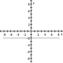 <strong>Choose the graph that matches the function. -f(x) = -2x</strong> A) B) C) D)