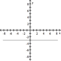 <strong>Choose the graph that matches the function. -f(x) = 3</strong> A) B) C) D)
